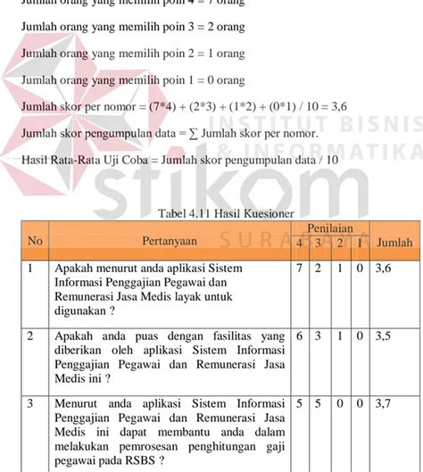 Uji Coba Fungsi Aplikasi A. Uji Coba Login