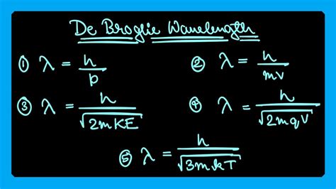 De Broglie Wavelength | All Formulas of De Broglie Wavelength | Modern ...