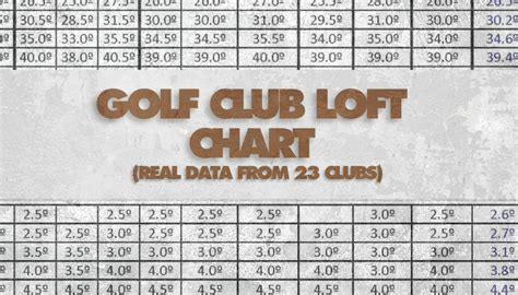 17+ Golf Club Lie Angle Chart - CorrinaMajd