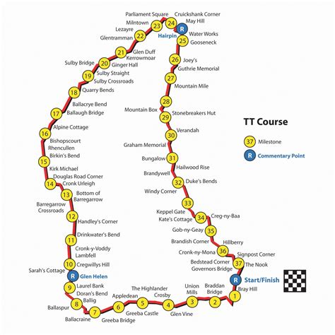 Electric Racing News - IOMTT Course Map | Isle of man, Isle, Map