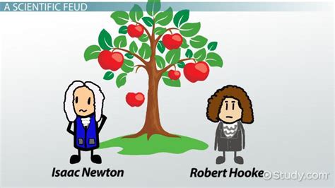 Robert Hooke Biography & Cell Theory | When did Robert Hooke Discover ...