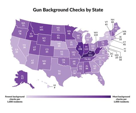 Gun Background Checks by State - Home Security Blog