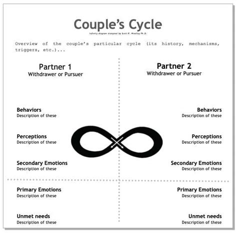 A Therapist's Guide to Emotionally Focused Couples Therapy: Working ...