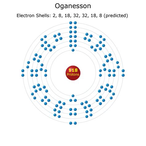 Oganesson Facts - Element 118