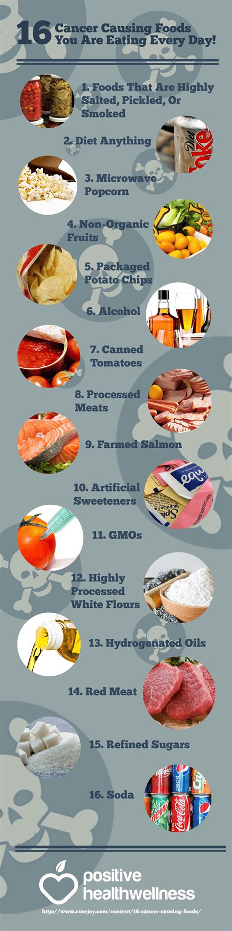 List of 16 Cancer Causing Foods - Positive Health Wellness