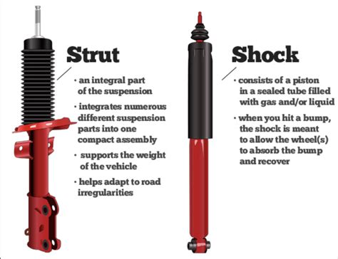 Shocked? Check Your Suspension! - Ponder Auto Repair