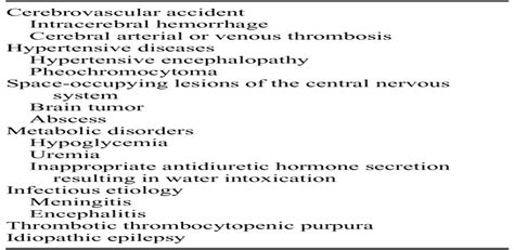 Acute Complications of Preeclampsia : Clinical Obstetrics and Gynecology