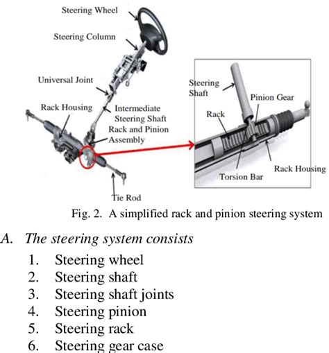 Go Kart Steering System Diagram - Captions Trend