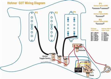 Guitar Wiring Basics