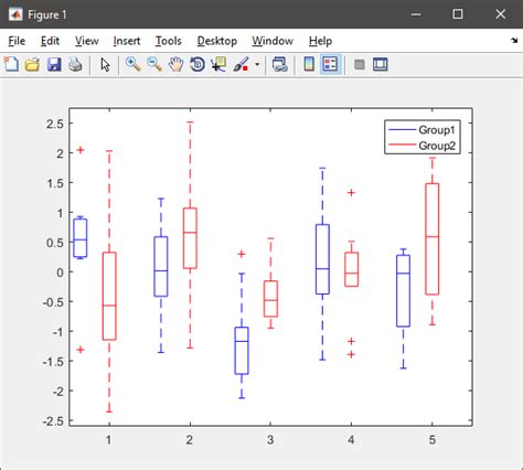 How to fix the legend of this boxplot in matlab? - Stack Overflow