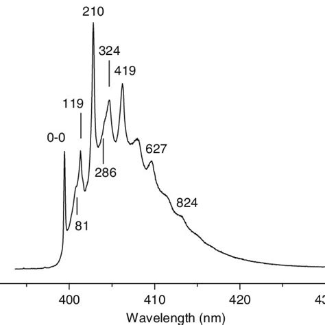 (PDF) Lanthanide Luminescence in Solids