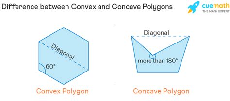 Concave Polygons - Definition, Properties, Examples