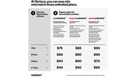 Mix and match your unlimited plans | News Release | Verizon