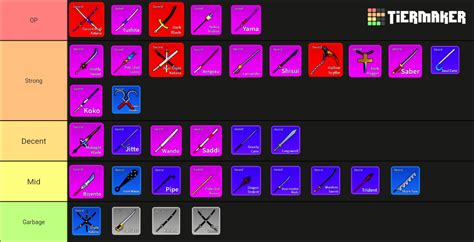 UNBIASED BLOX FRUIT UPDATE 17.3 SWORD TIER LIST | Fandom