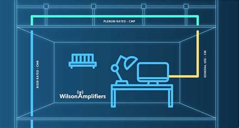 Plenum vs. Non-Plenum Cable: Which Should You Use?