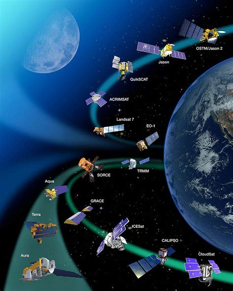 What Is a Satellite? | NASA