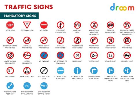 Mandatory Traffic Signs