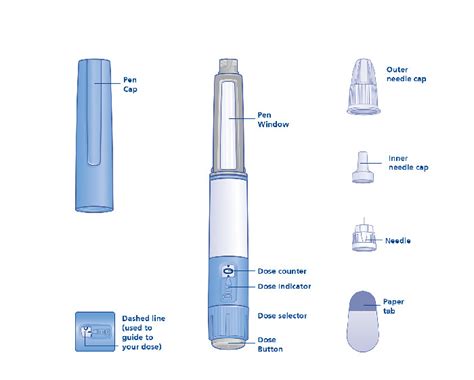 Semaglutide (Ozempic) Weekly Injections (2022)