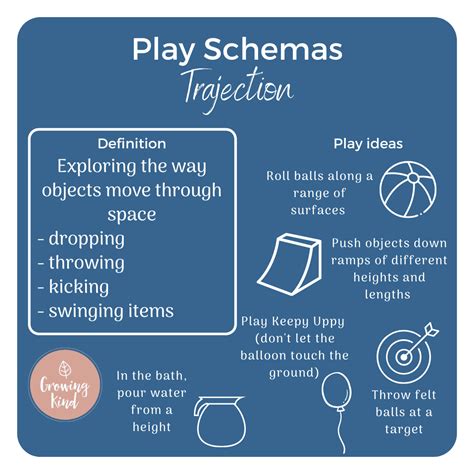 Resources & Activities to support Play Schemas Blog