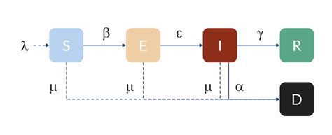 Modeling the Spread of COVID-19 with COMSOL Multiphysics® | COMSOL Blog