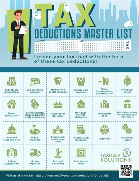 The Master List of All Types of Tax Deductions [INFOGRAPHIC] | Business ...