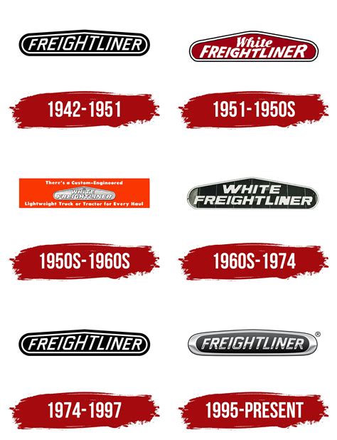 Freightliner Logo, symbol, meaning, history, PNG, brand