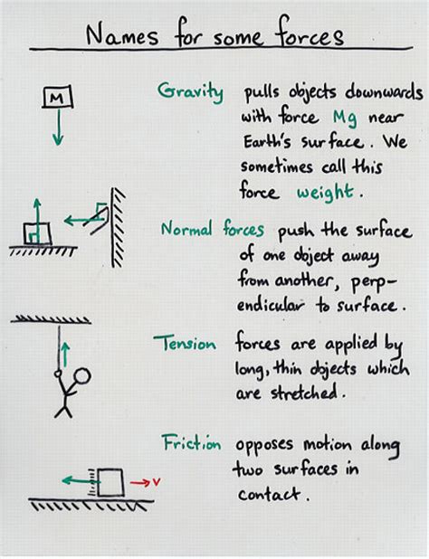 Freebody Diagrams and Newton's Third Law