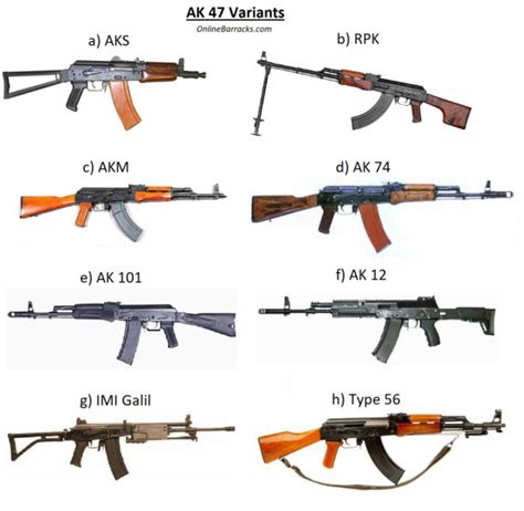 The AK-47: The Rifle That Took The World By Storm – Online Barracks