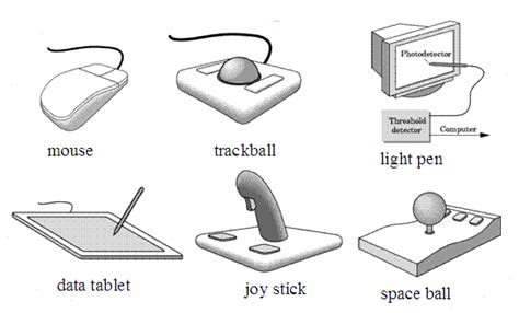 CS 330 Graphics Interaction