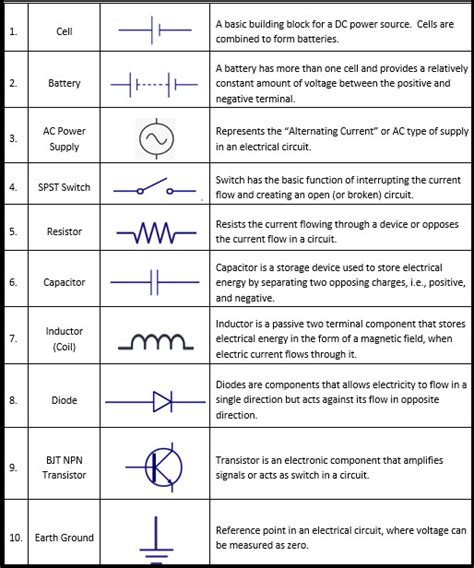 Important schematic symbols for designing circuits | GBC Electronics ...