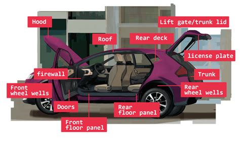 Sound Deadening: Main areas of car - Articles - Noico Solutions