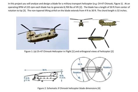 Solved In this project you will analyze and design a blade | Chegg.com