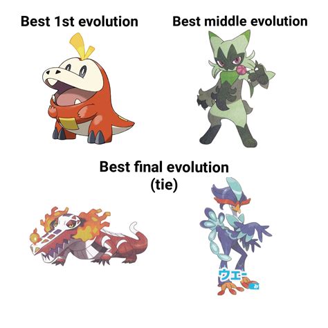 Ranking Paldean starters by best evolution. : r/PokemonScarletViolet