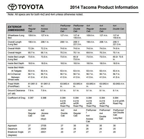 2017 Toyota Tacoma Bed Dimensions