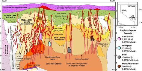 Discovery about how porphyry-type copper deposits form could be crucial ...