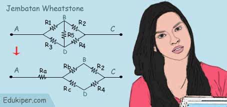 Kumpulan Rumus Listrik Dinamis, Hukum Ohm dan Jembatan Wheatstone