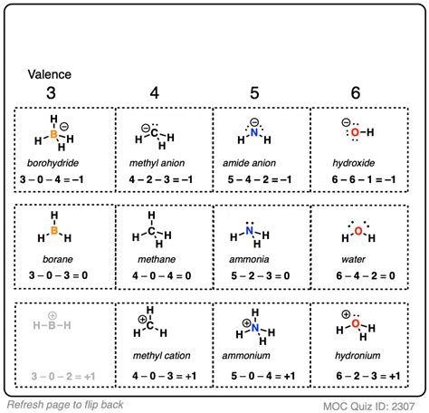 How To Calculate Formal Charge - Master Organic Chemistry