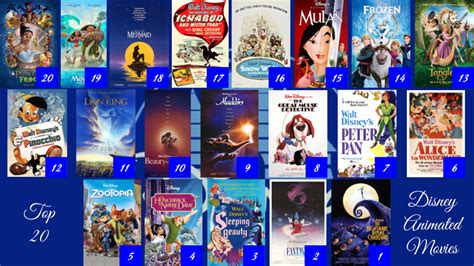 Top 10 Underrated Disney Animated Movies Hubpages