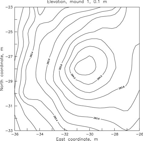 A topographic contour map of mound 1 at the Wright Memorial. The ...