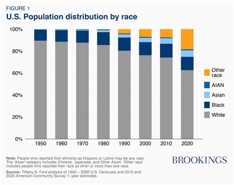 Historical unemployment for Black women and men in the United States ...