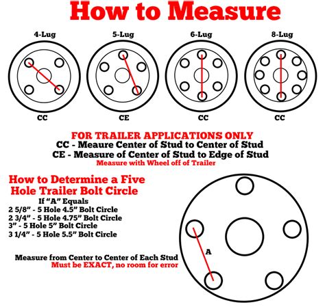 Printable 5 Lug Bolt Pattern Chart