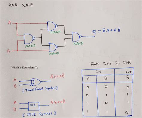 Nand Gate Diagram And Truth Table