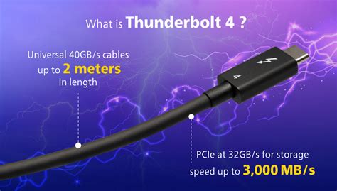 Innovative Advantages of Thunderbolt™ 4 - Philips Monitor