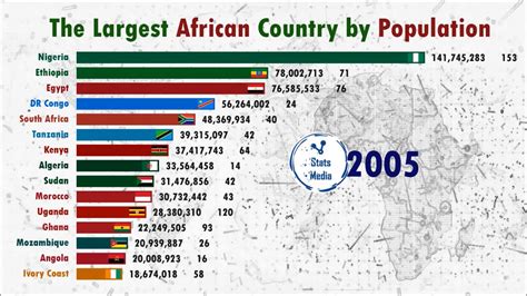 Largest Countries In Africa | Bruin Blog