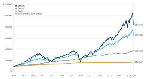 Maintaining Perspective in Unsettled Markets | T. Rowe Price