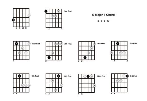 G Major 7 Chord On The Guitar (G Maj 7) - Diagrams, Finger Positions ...