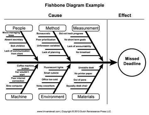 43 Great Fishbone Diagram Templates & Examples [Word, Excel]