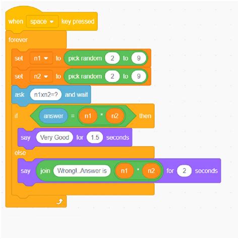 Scratch Programming: What Are The Elements Of Scratch?