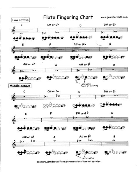 chromatic scale flute finger chart G major scale flute finger chart