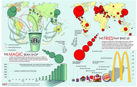 Image - Globalization example.jpg | Writing Across Media Wiki | FANDOM ...